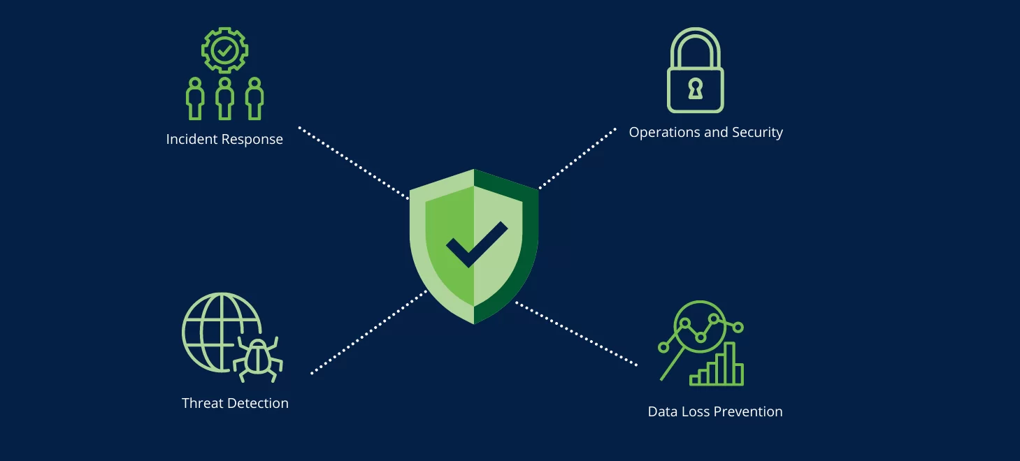 Threat Detection System
